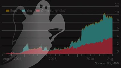 Halloween in fixed income markets