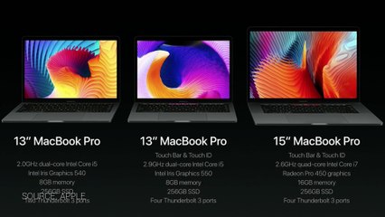 New MacBook Pro- 10 Things to Know!