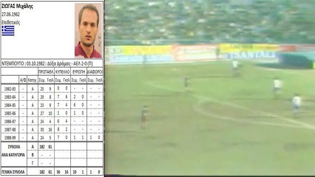 Οι κορυφαίοι σκόρερ της ΑΕΛ στην ιστορία της