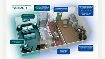 Ocala Water Testing Service