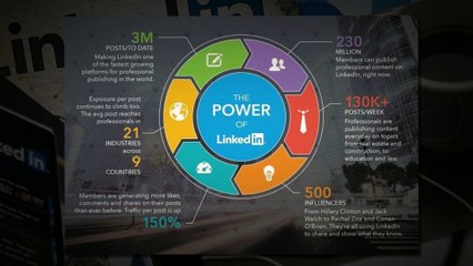 How LinkedIn Marketing Tool is Helpful for Business?