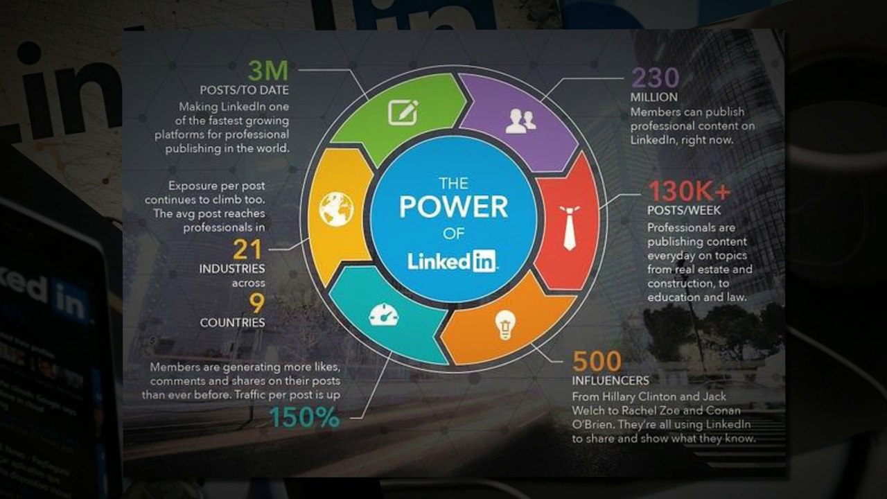 How LinkedIn Marketing Tool is Helpful for Business?
