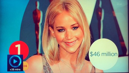 Lorraine 2016 Jennifer Lawrence no copyright all rights belong to itv