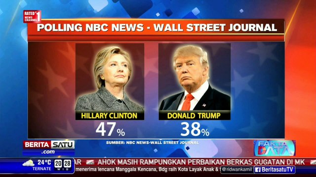 Fakta Data: Hillary Clinton atau Donald Trump #3