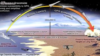 Geleceğin En Ürkütücü Askeri Teknolojileri