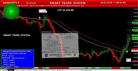 Bank Nifty Buy sell signal software