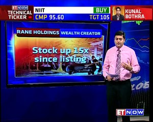 Wealth Creator | Rane Holdings