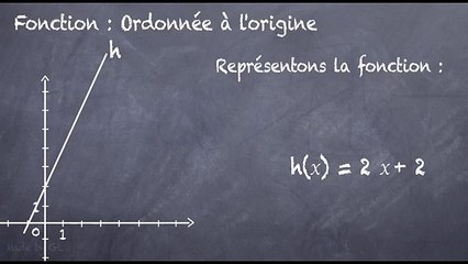 3ème Les fonctions Ordonnée à l'origine
