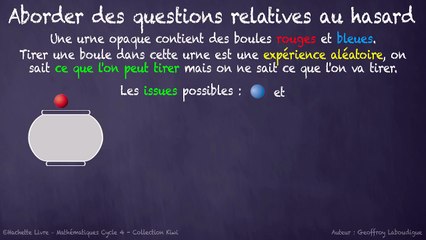 3ème Les probabilités Aborder des questions relatives au hasard