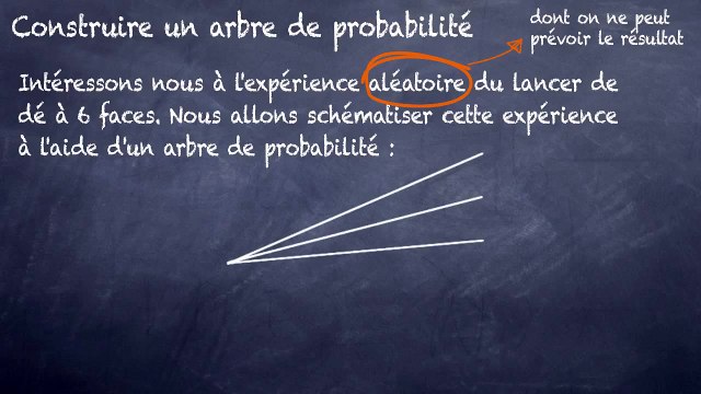 3ème Les probabilités Arbre de probabilité