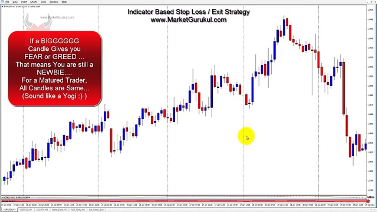 Stop Loss Strategy - Indicator Based in Hindi