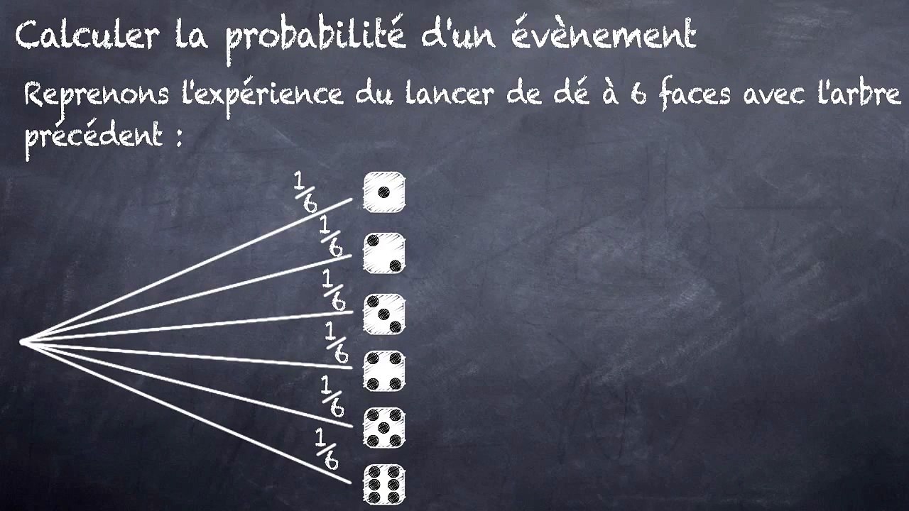 3ème Les probabilités Calculer la probabilité d'un évènement