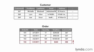 4.5 Understanding relationship rules and referential integrity