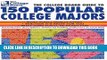 New Book The College Board Guide to 150 Popular College Majors