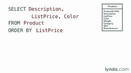 6.3 Sorting query results