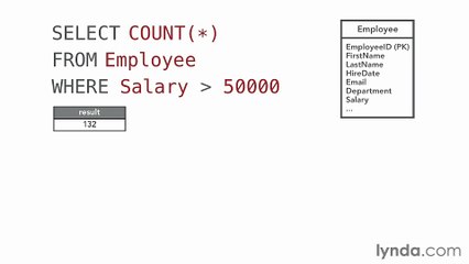 6.4 Using aggregate function