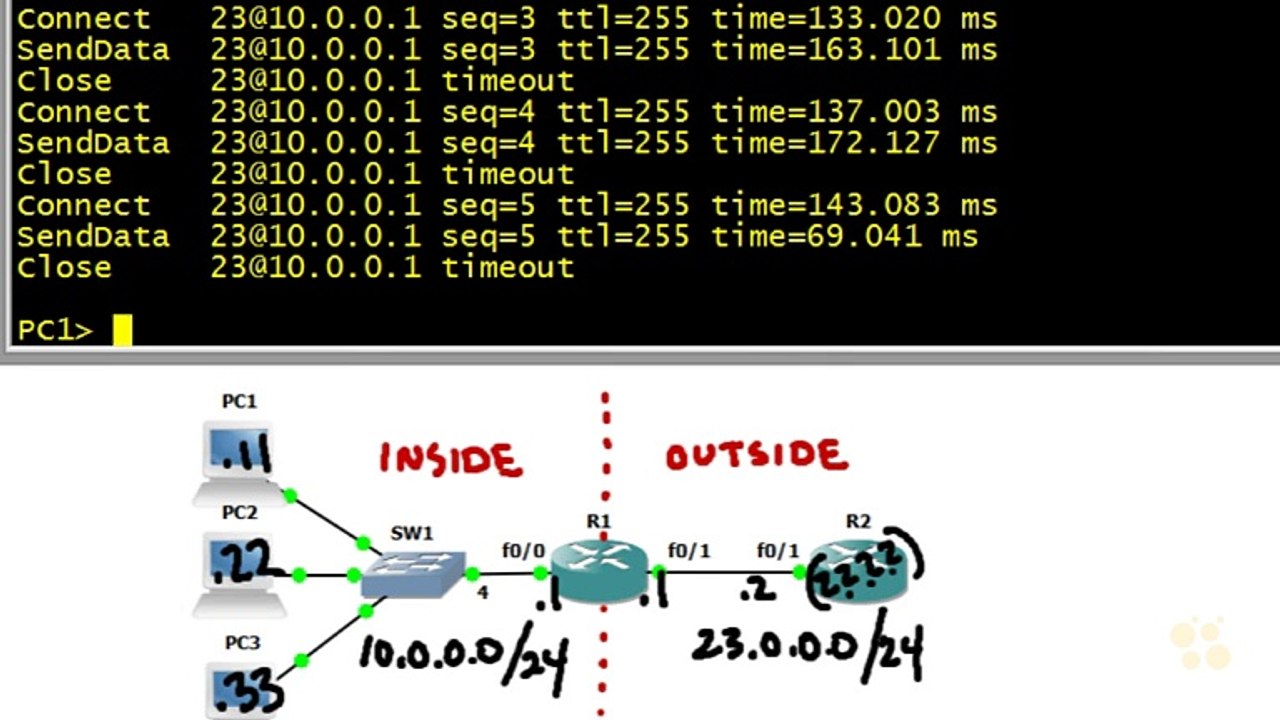 27 - Port Address Translation