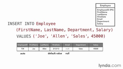6.6 Inserting, updating, and deleting