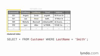 7.1 Understanding Indexes