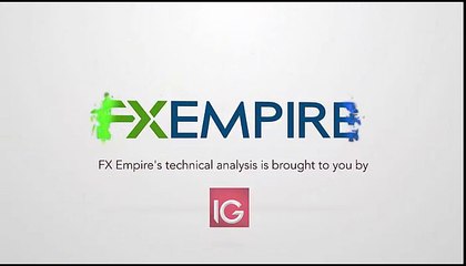 Oil Technical Analysis for August 26 2016 by FXEmpire.com