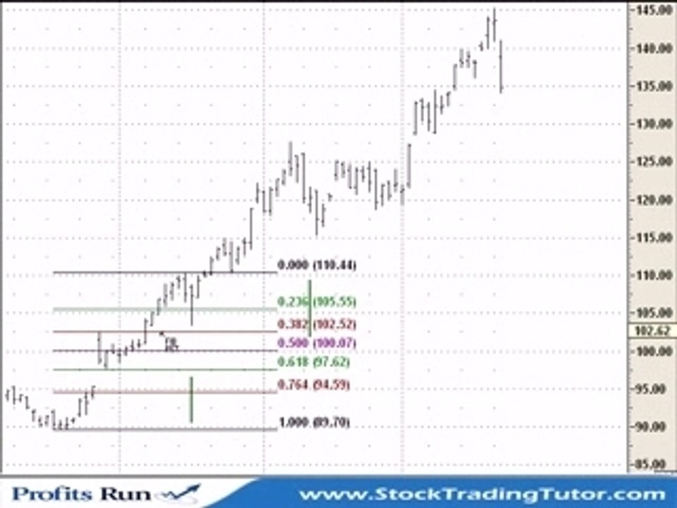 Stock Trading Tutor Instant Profits