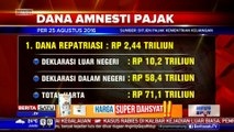 Dana Repatriasi Tax Amnesty Tembus Rp 2 Triliun