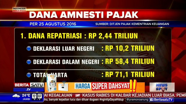 Dana Repatriasi Tax Amnesty Tembus Rp 2 Triliun