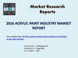 Global Acrylic Paint Market Analyzed in New Market Report