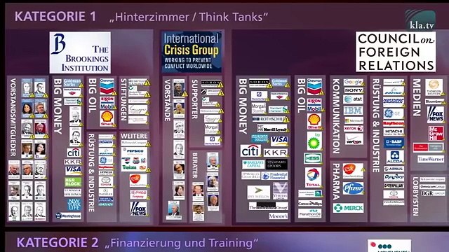 Think tanks et ONG : des instruments du Nouvel Ordre Mondial