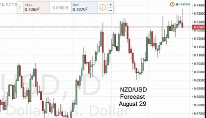 NZD/USD Technical Analysis for August 29 2016 by FXEmpire.com