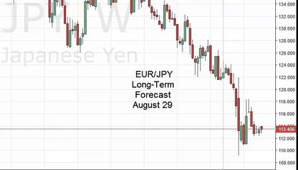 EUR/JPY Forecast for the week of August 29 2016, Technical Analysis