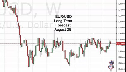 EUR/USD Forecast for the week of August 29 2016, Technical Analysis