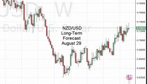 NZD/USD Forecast for the week of August 29 2016, Technical Analysis