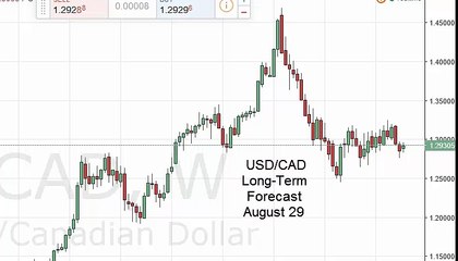 USD/CAD Forecast for the week of August 29 2016, Technical Analysis