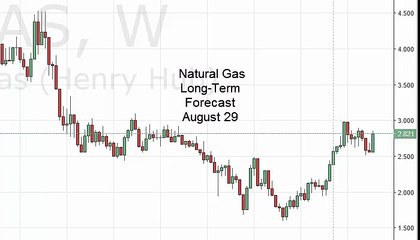 Natural gas Prices forecast for the week of August 29 2016, Technical Analysis