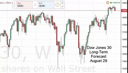 Dow Jones 30 Week Forecast for the week of August 29 2016, Technical Analysis