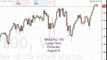 NASDAQ Index forecast for the week of August 29 2016, Technical Analysis