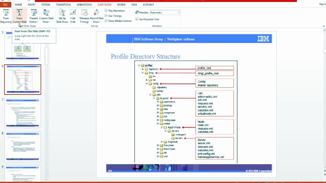 IBM (Profile Directory Structure) MVA