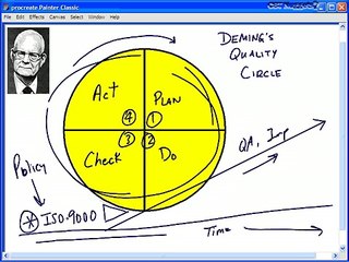 3-IT Service Management Concepts