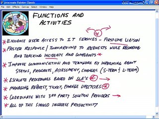 4-Service Desk Support