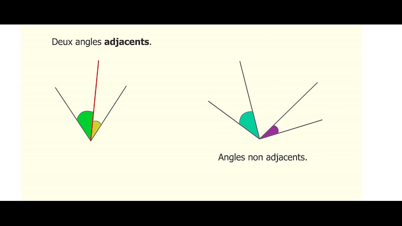 5ème Angles et parallélismes Vocabulaire des angles
