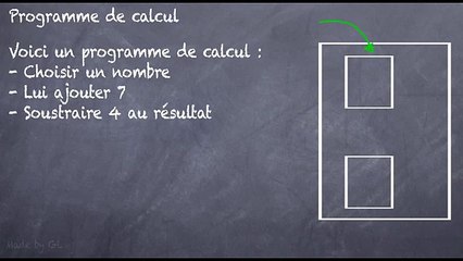 5ème Les calculs numériques Programme de calcul Comment ça marche