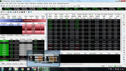 A 3ª compra da "Estratégia do Pozinho" e as melhores taxas para operar trava de alta