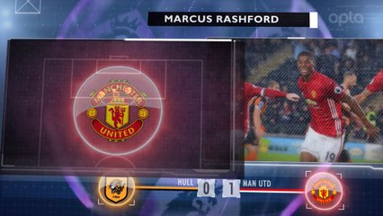 Premier League - 5 choses à savoir sur la 3e j.