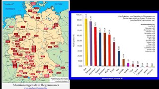 Chemtrails _ Wissenschaftliche Analyse