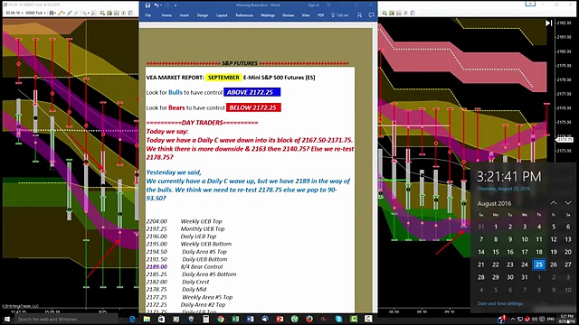 How To Trade Emini Futures