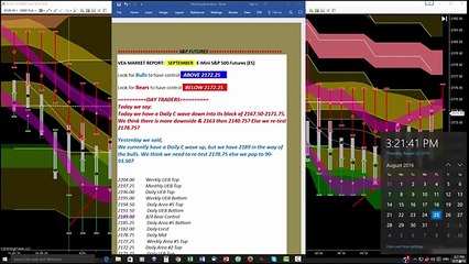 How To Trade Emini Futures