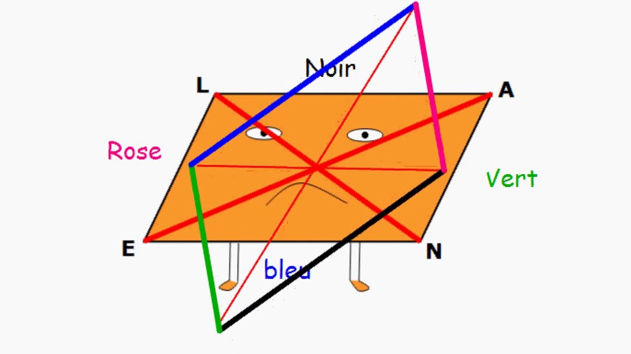 5ème Les parallélogrammes Propriétés des parallélogrammes