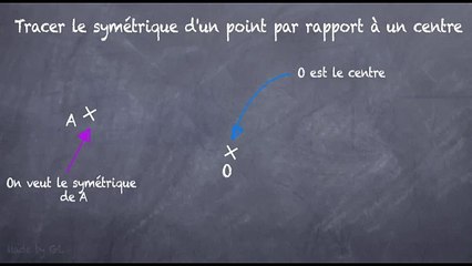 Comprendre la Symétrie d'un Point en 5ème 🌟