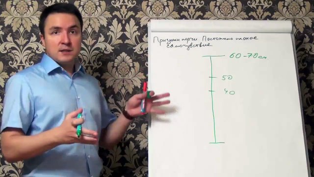 Евгений Грин — Признаки порчи — Постоянно плохое самочувствие